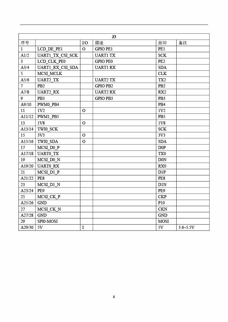 8飞睿智能CSW220A远距离WiFi模块.jpg