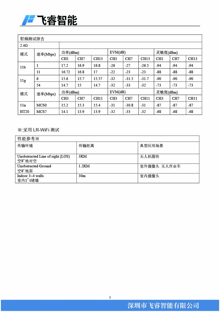 5飞睿智能CSW2201.jpg