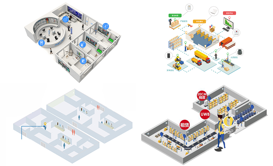 uwb人员定位高精度定位功能工厂物资定位系统
