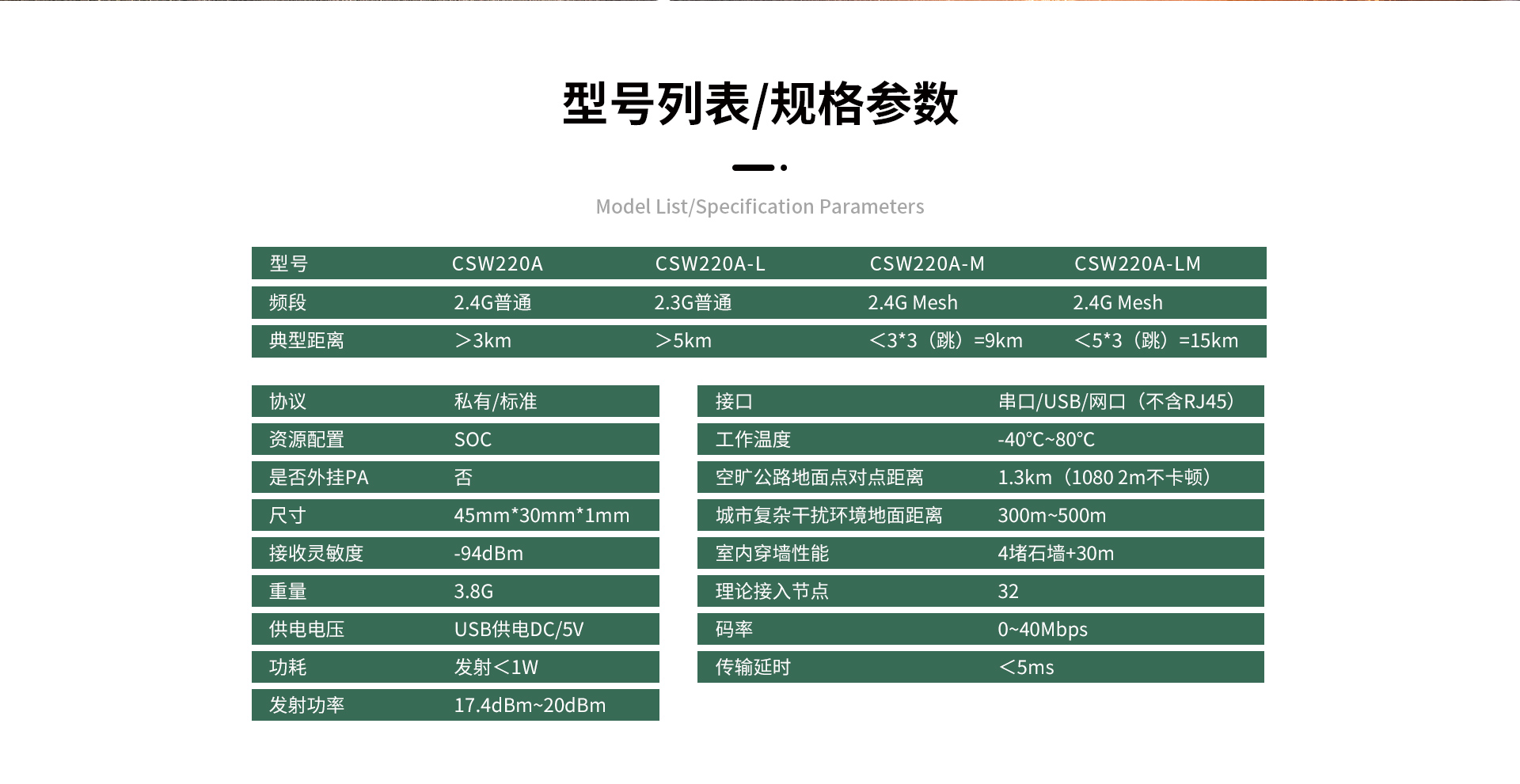 CSW220A模组_05.jpg