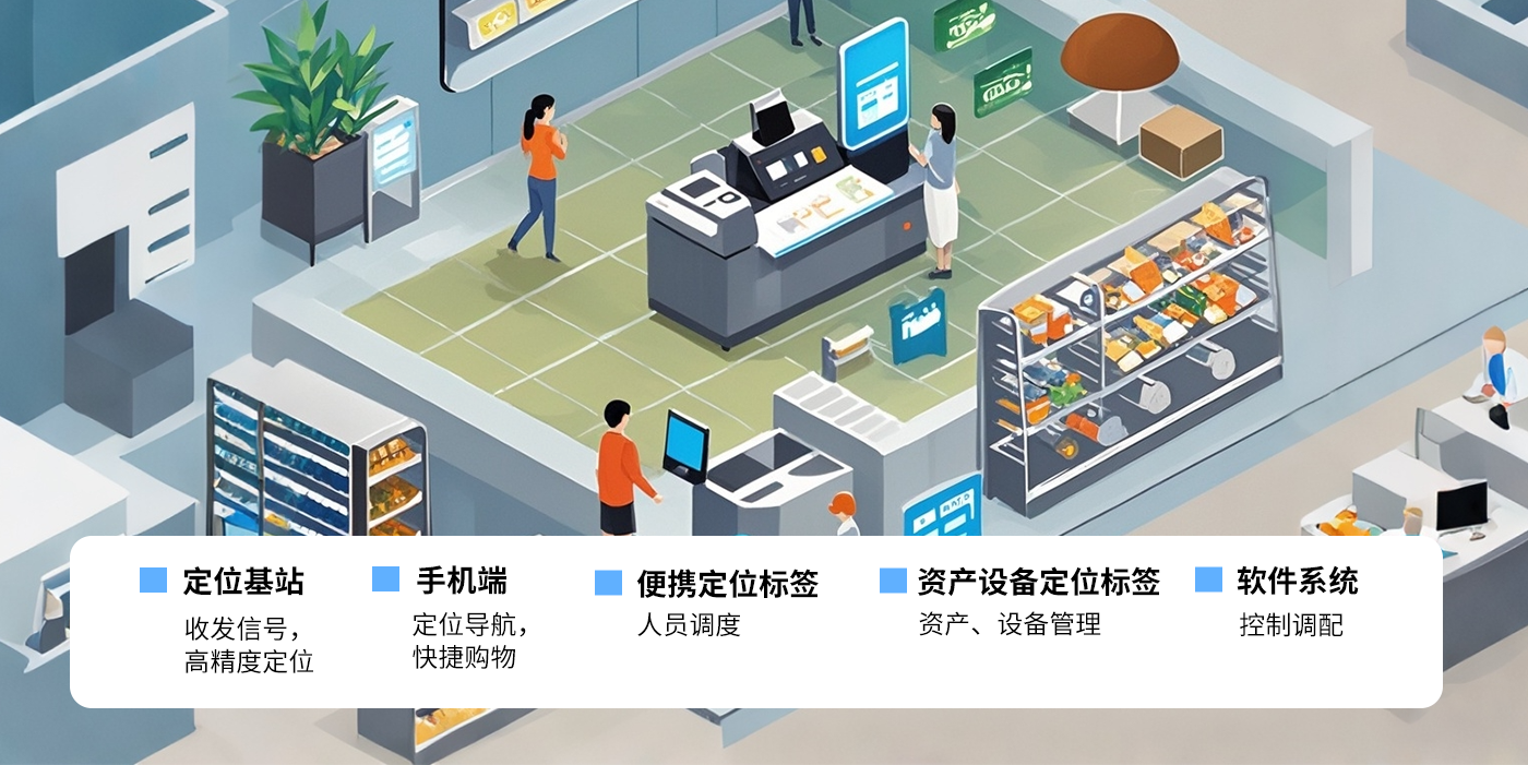 智慧商超-uwb商场定位室内uwb商场零售定位智慧商超高精度定位系统解决方案