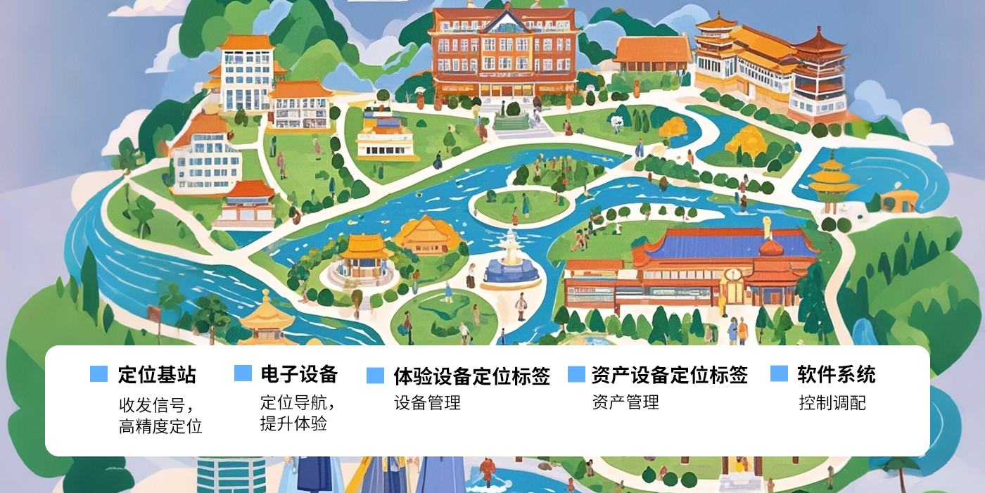 智慧文旅-超宽带技术uwb博物馆定位展会uwb高精度定位系统助力文化和旅游智慧生长景区/展会/博物馆/游乐场